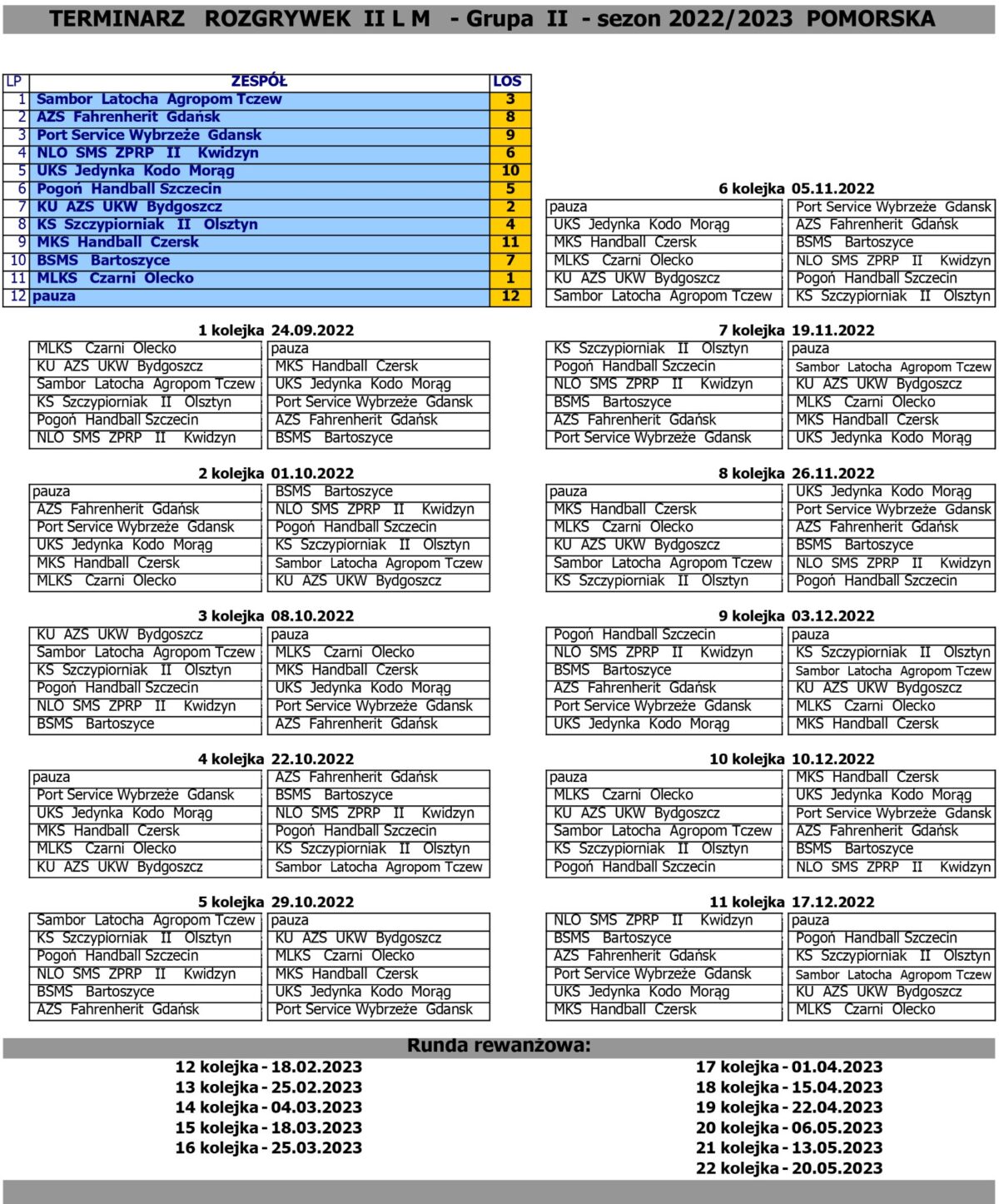 Znamy terminarz spotkań II ligi sezonu 2022/2023